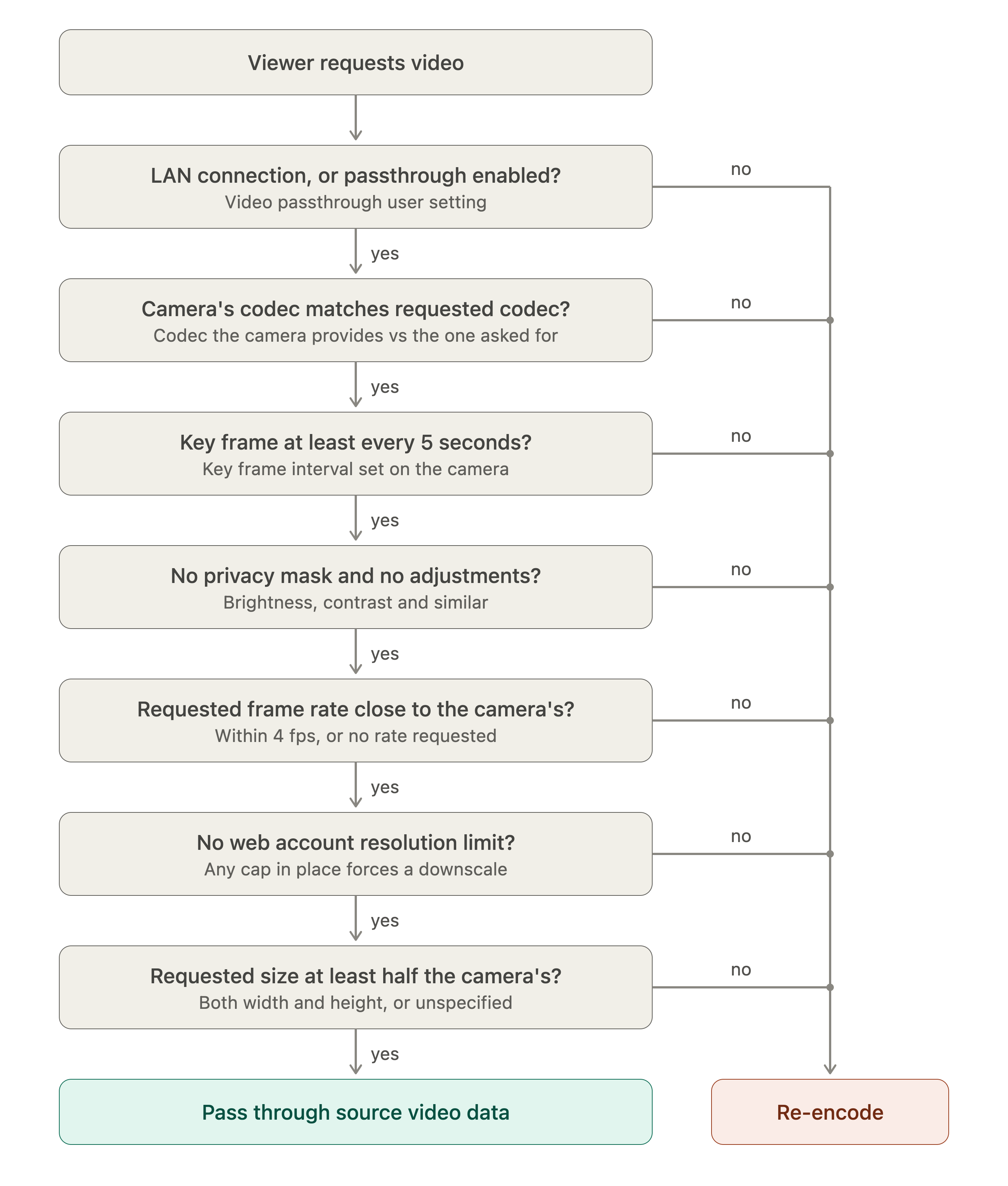 passthrough_decision_flow_v4.png