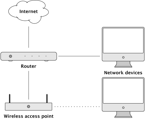SecuritySpy Network Components