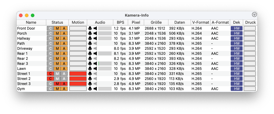 SecuritySpy Kamerainformationsfenster